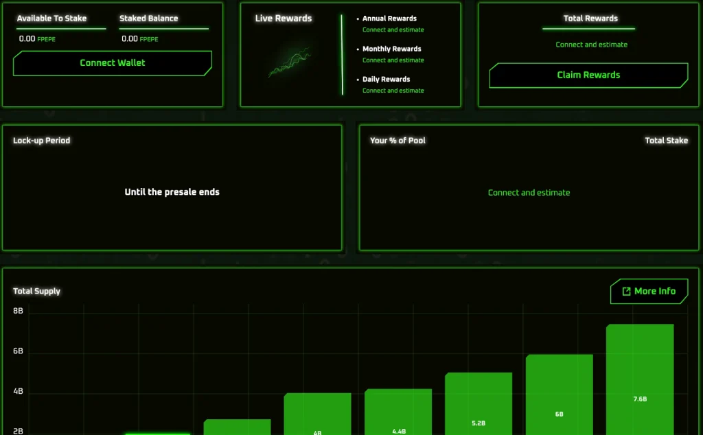 future-tokenomics