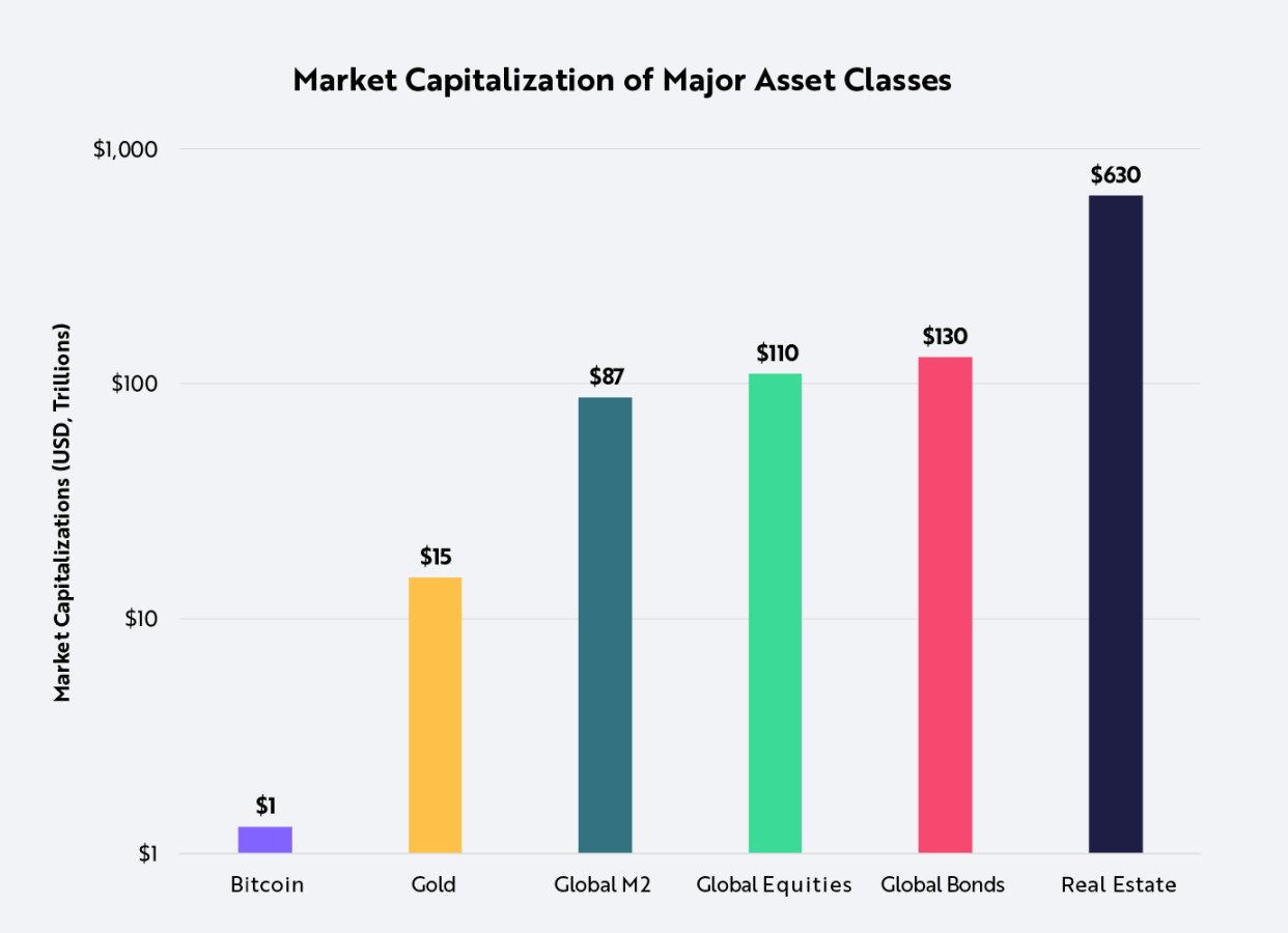 ARK Invest：比特币，一种独特的避险资产