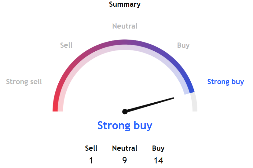 Cryptos on Edge Despite Recent Recovery