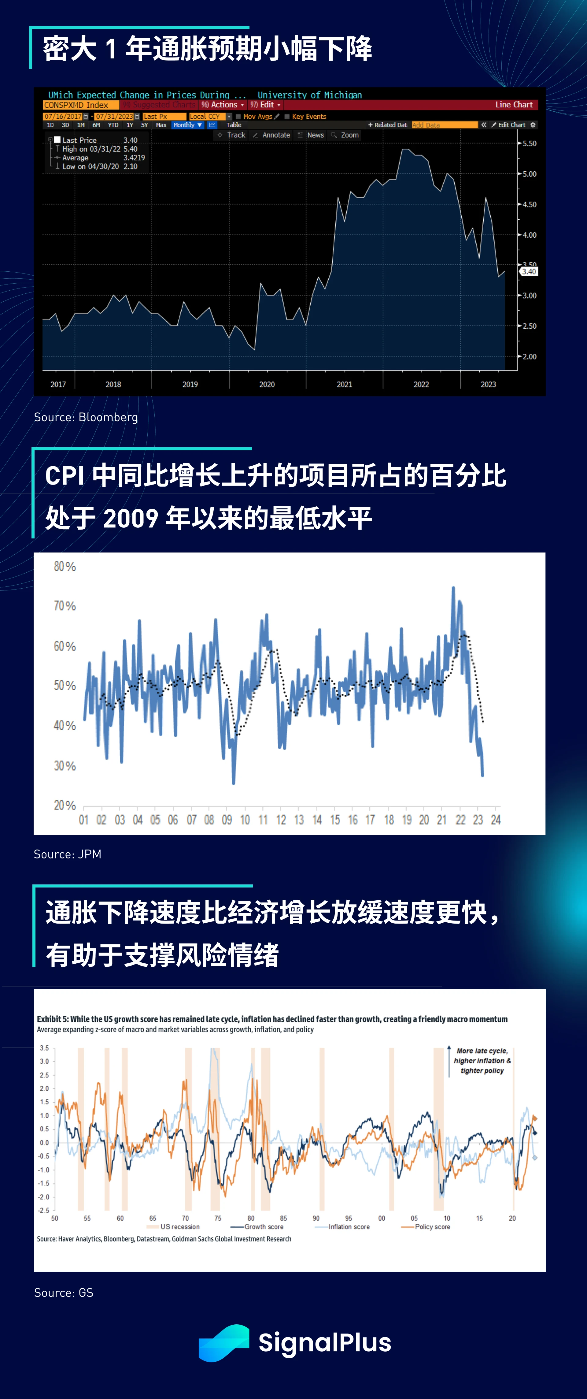 SignalPlus宏观研报(20230717)：“暑假交易”来临，风险资产预计继续坚挺