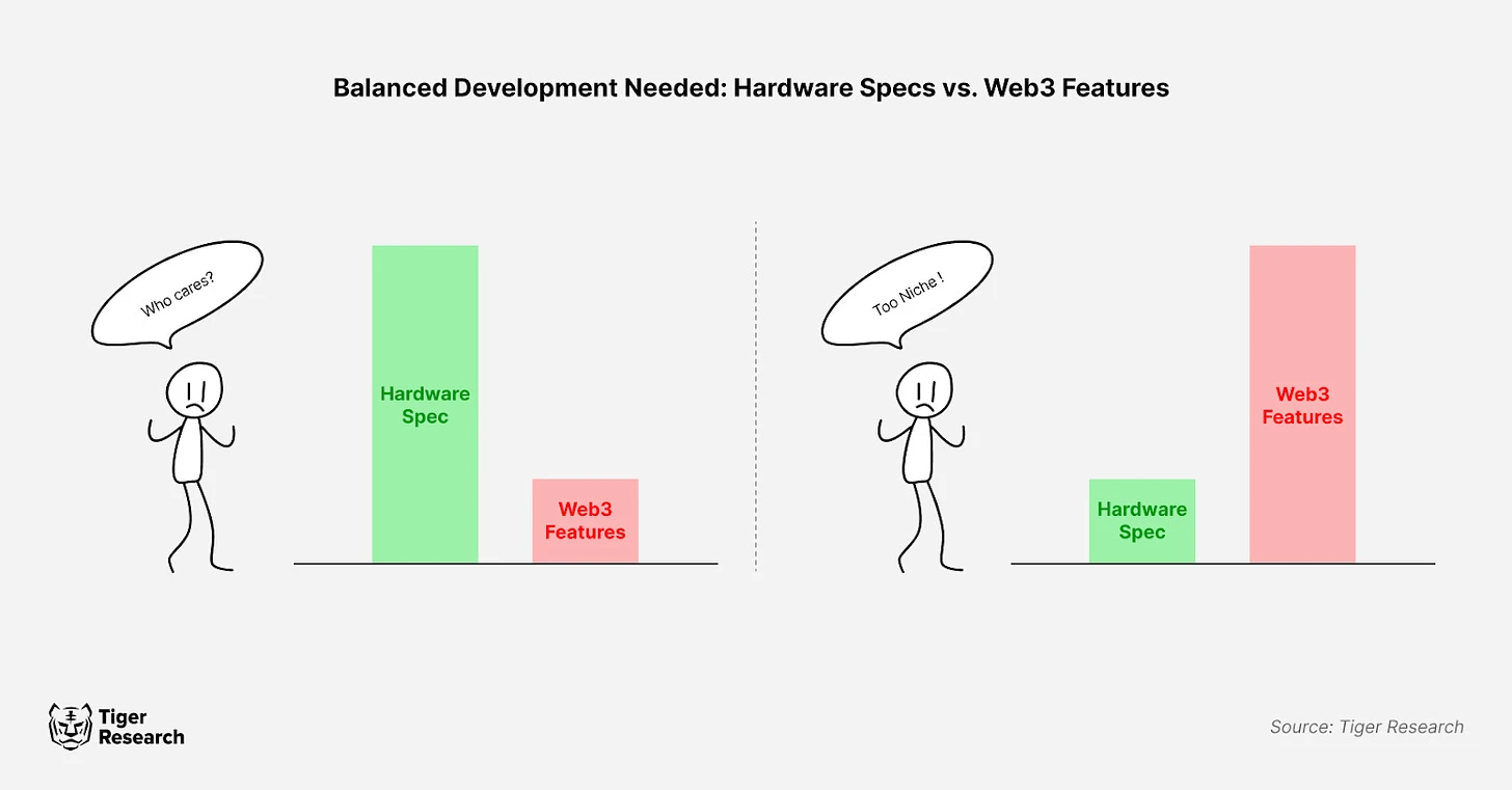 Web3手机市场现状：过度空投营销，缺乏技术创新