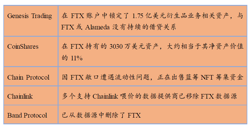 雷曼时刻，交易所和投资者如何应对？