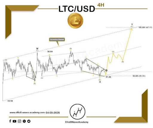 Litecoin Eyes Breakout: Ending Diagonal Hints At New Highs Ahead