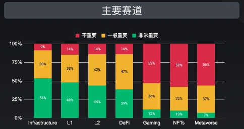 币安研究报告：88%机构级用户看好加密资产长远发展