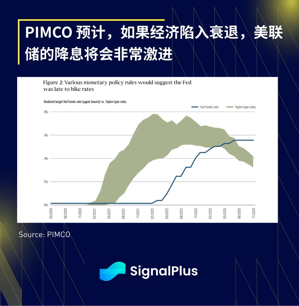 SignalPlus宏观研报(20240110)：BTC波动率上升，市场静待SEC做出裁决