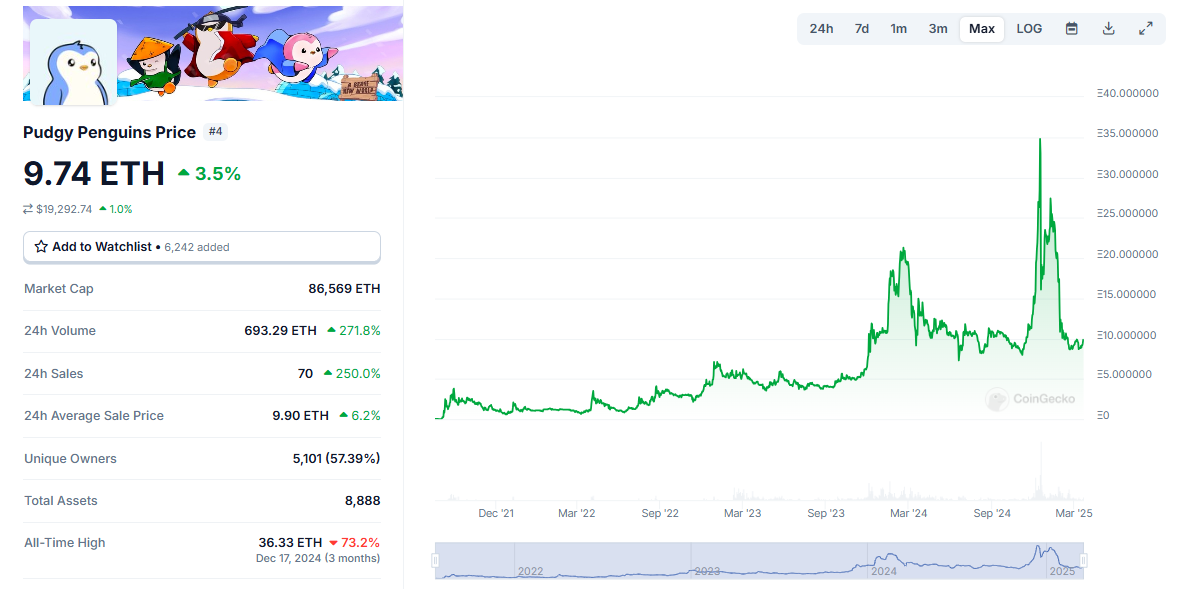 Canary Capital Files ETF for People Who Really, Really Like Pudgy Penguins (and Volatility)