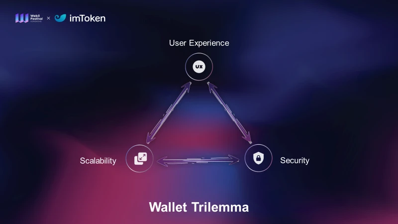 imToken CEO:如何突破Web3钱包的不可能三角?