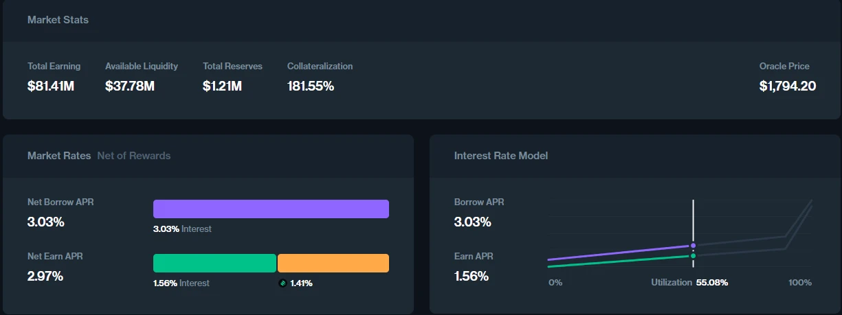 Mint Ventures：快速成长的Morpho，会是Aave的潜在对手吗？