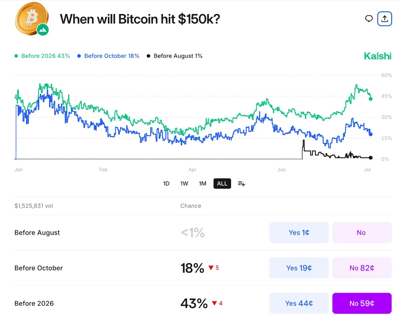 When AI meets the prediction market: Kalshi trading revolution empowered by Grok