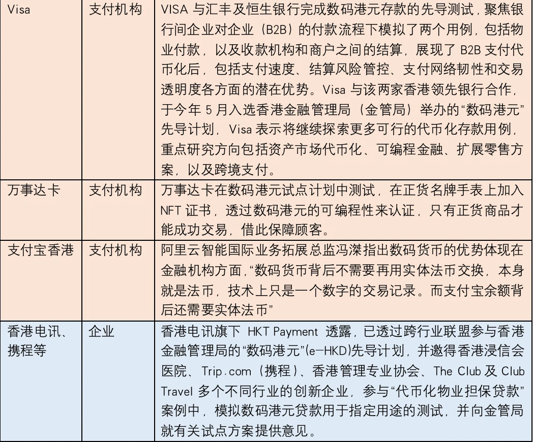 香港Web 3.0的三大关键方向：散户、数码港元和数字人民币、稳定币