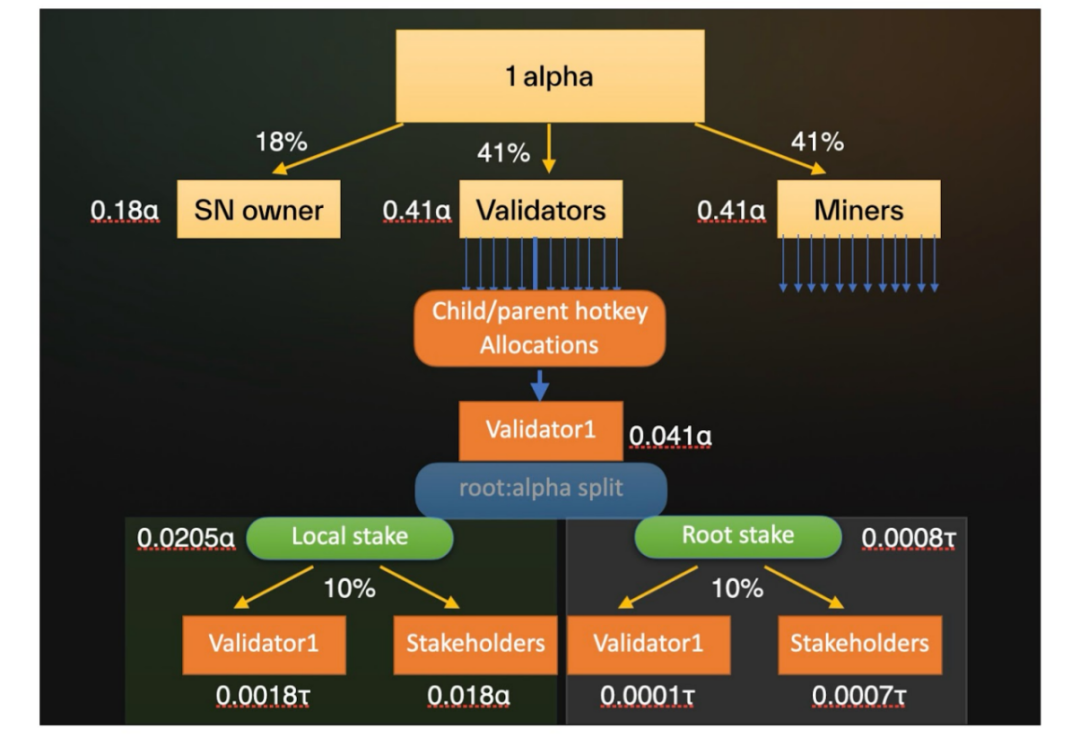 AI×Crypto交汇：五大AI Layer1项目深度解析