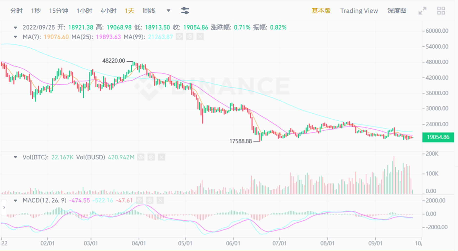 JZL Capital区块链行业周报第39期