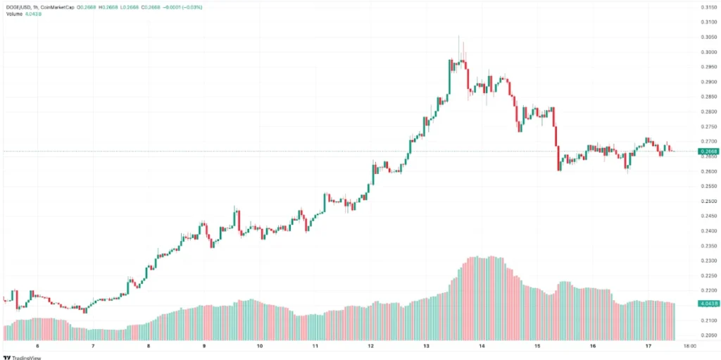 chart58
