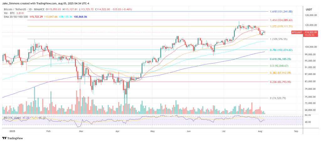 Bitcoin price