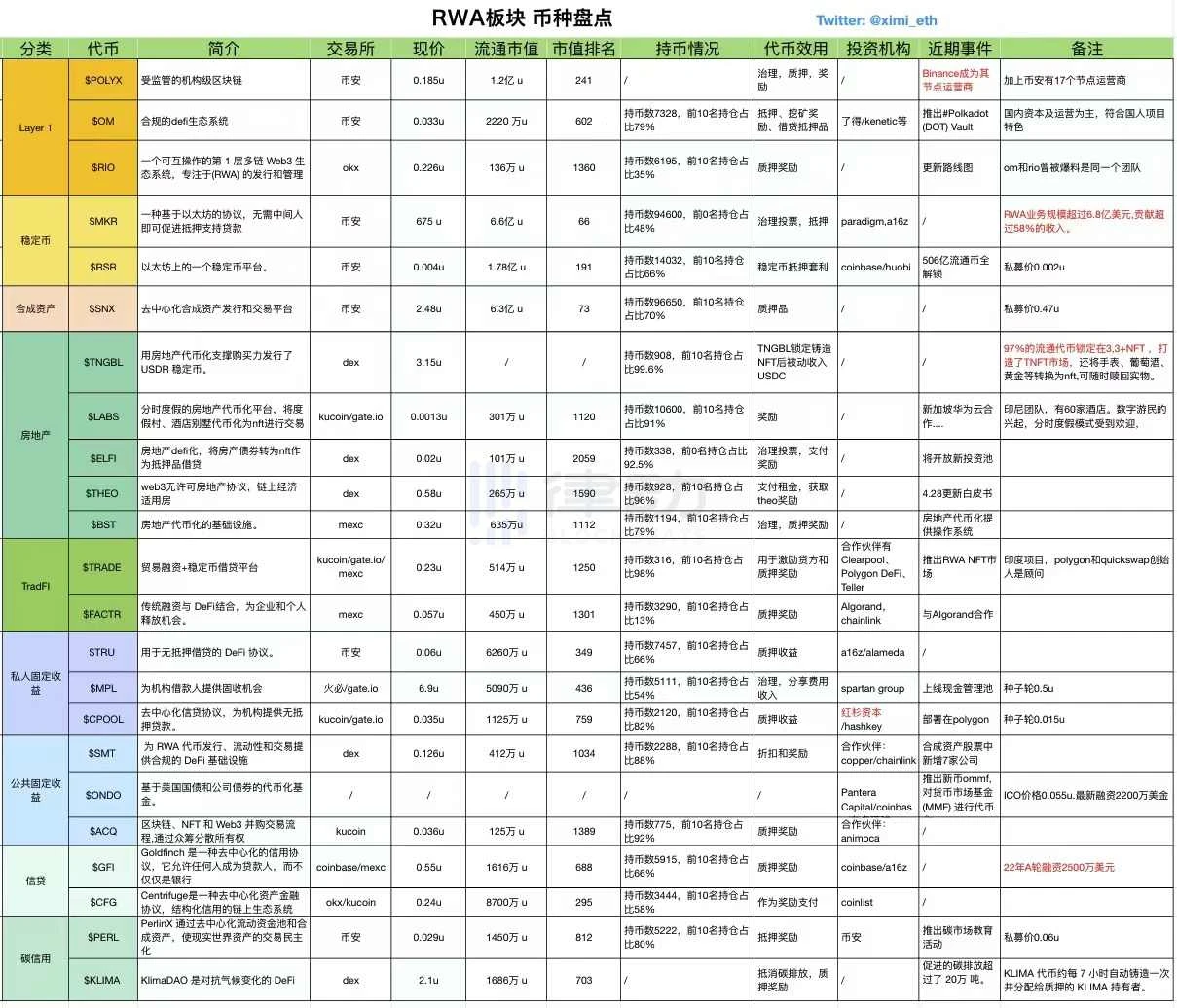 推动DeFi下一波创新浪潮？RWA叙事的天花板究竟有多高？