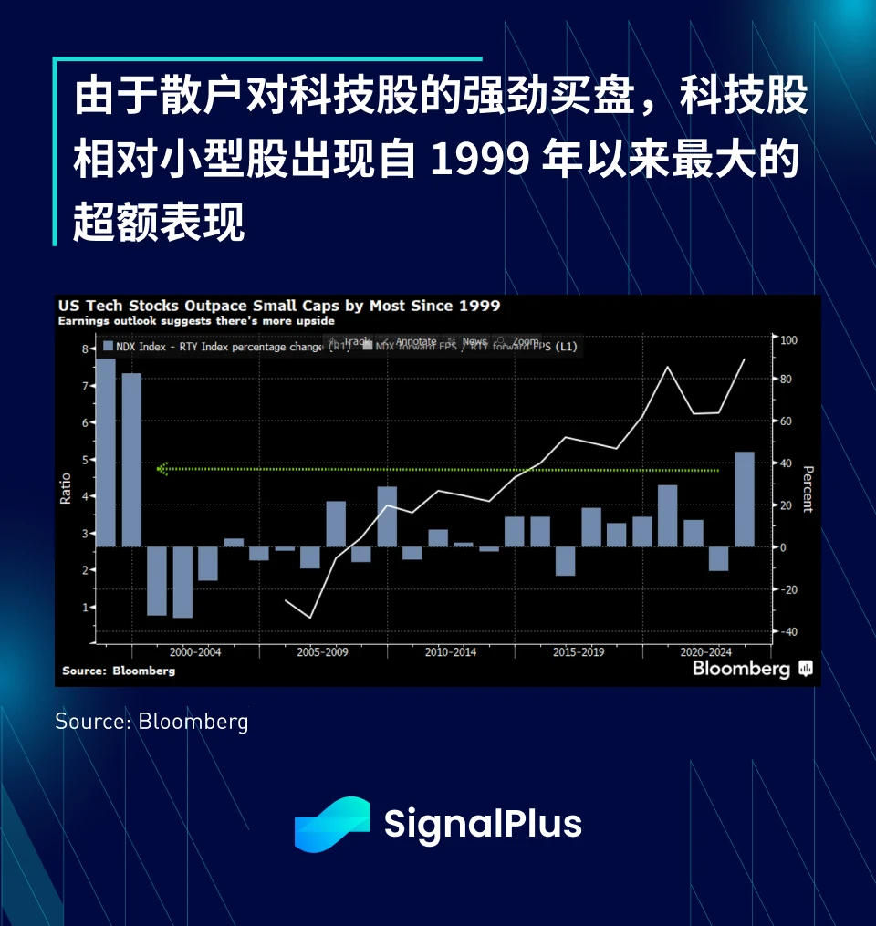 SignalPlus宏观研报(20231113)：多头继续回升