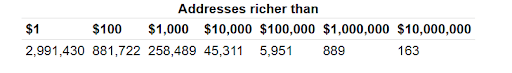 One Month In And 10% Of Dogecoin Millionaires Have Already Disappeared In 2026 – Details