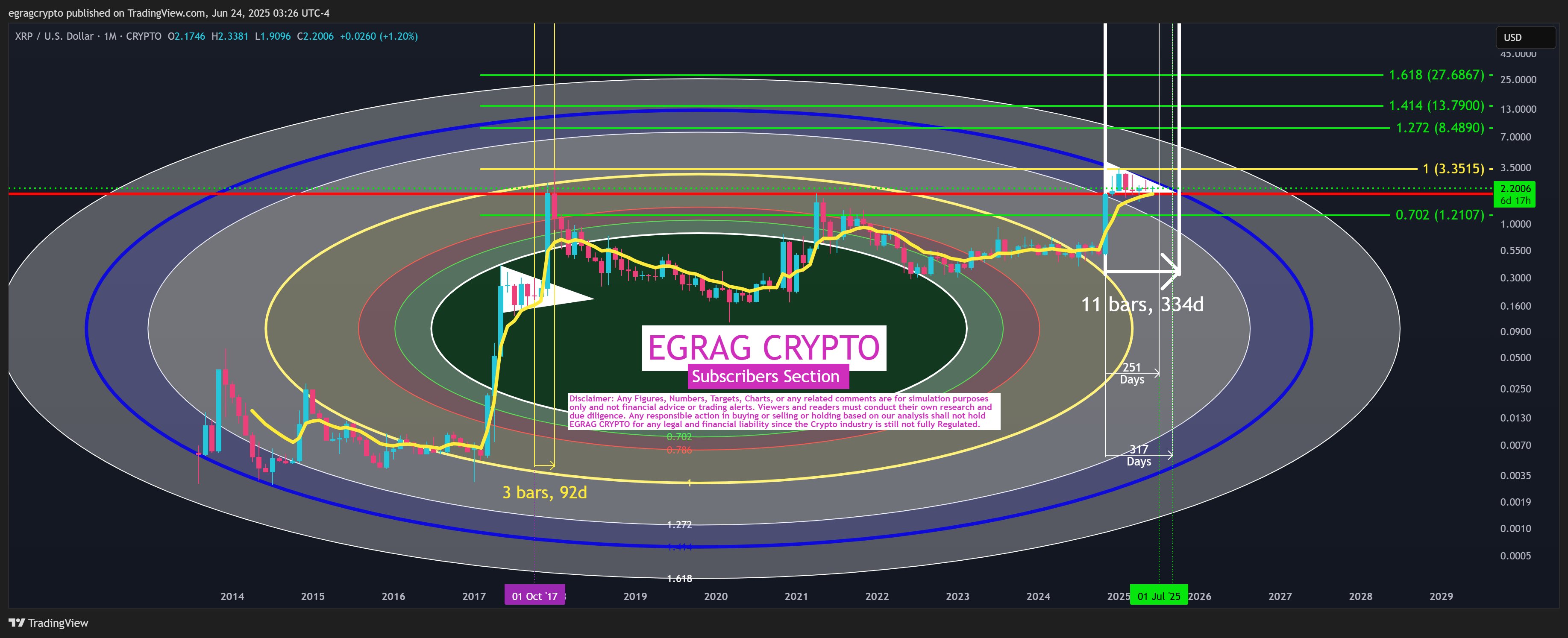 Here’s Double-Digit XRP Price Based on Math If the Symmetrical Triangle Breaks Out