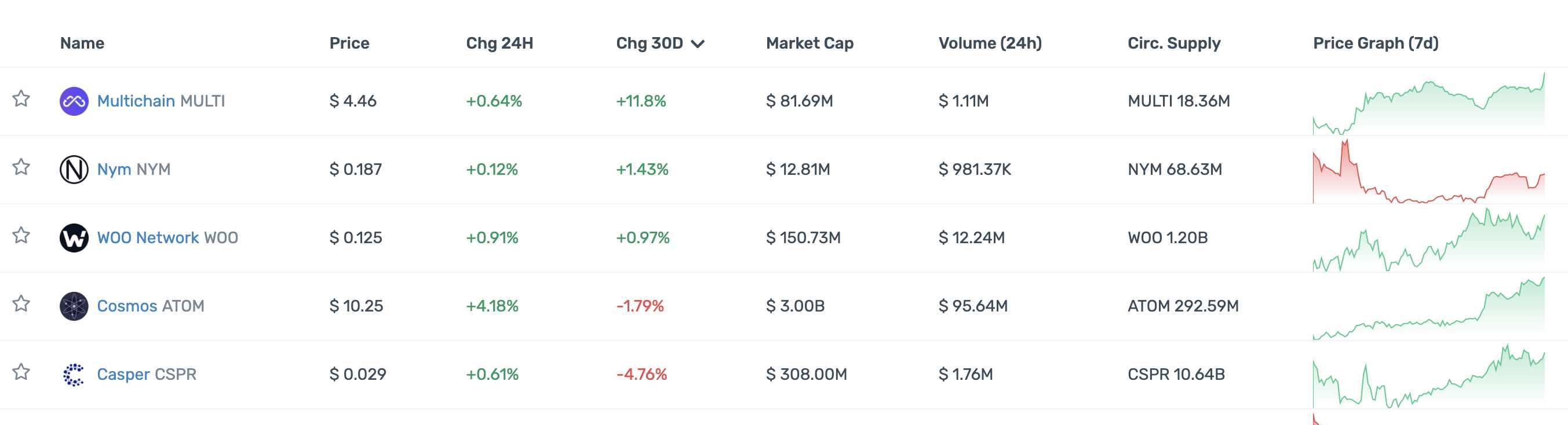 一览顶级加密投资机构Portfolio现状：多数已沦为Shitcoin