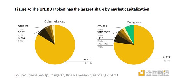 解读币安研究院Telegram Bots报告：机器人交易赛道未来如何发展？