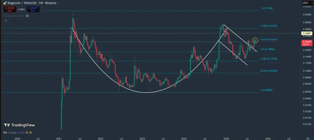 Chart3153531 1