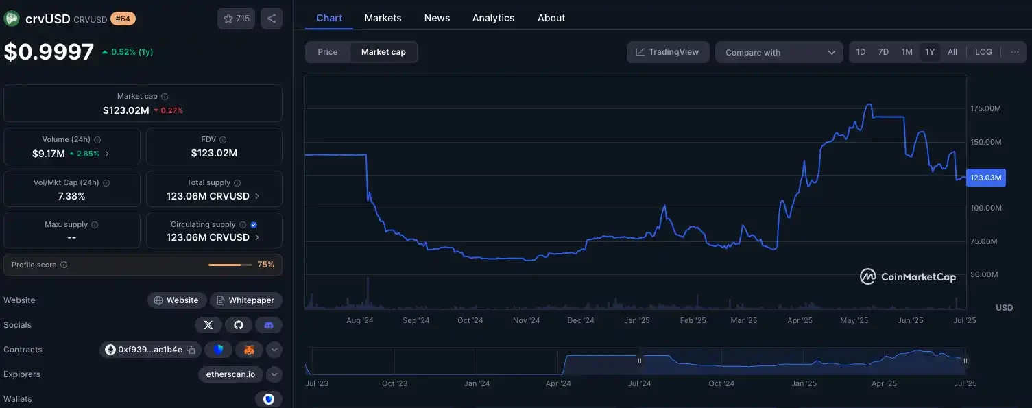 专访Resupply受害者，谁该为这960万美元负责？