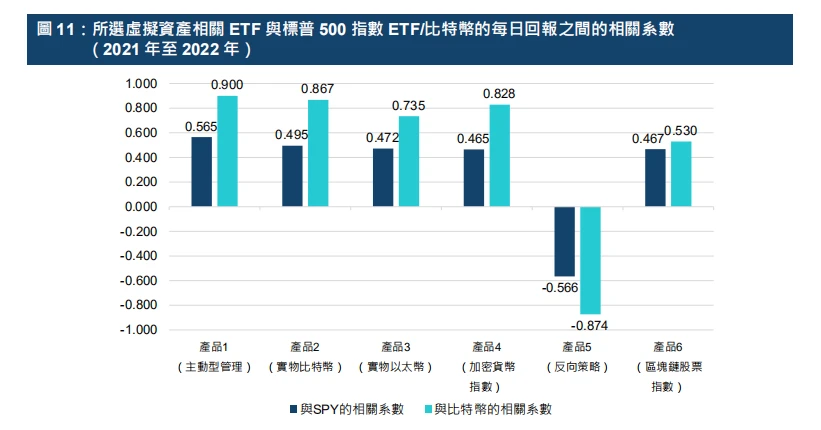 港交所报告解读：ETF与全球金融市场虚拟资产生态圈的发展