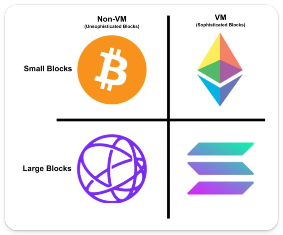 Bankless：解析以太坊统一架构的协同效应