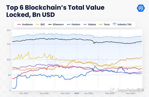 dapp