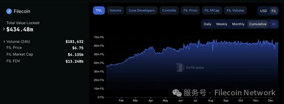 Filecoin 2024回顾与2025展望