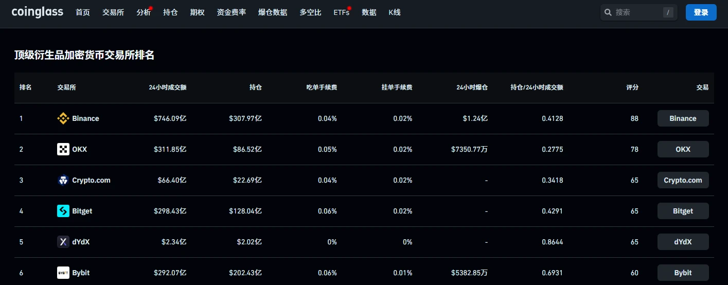 解析BGB投资机会与价格走势，年内或见31.66美元