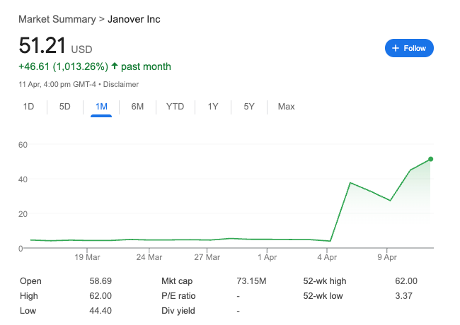 Janover's Solana Bet Sends Stock Soaring After Kraken Team Takeover