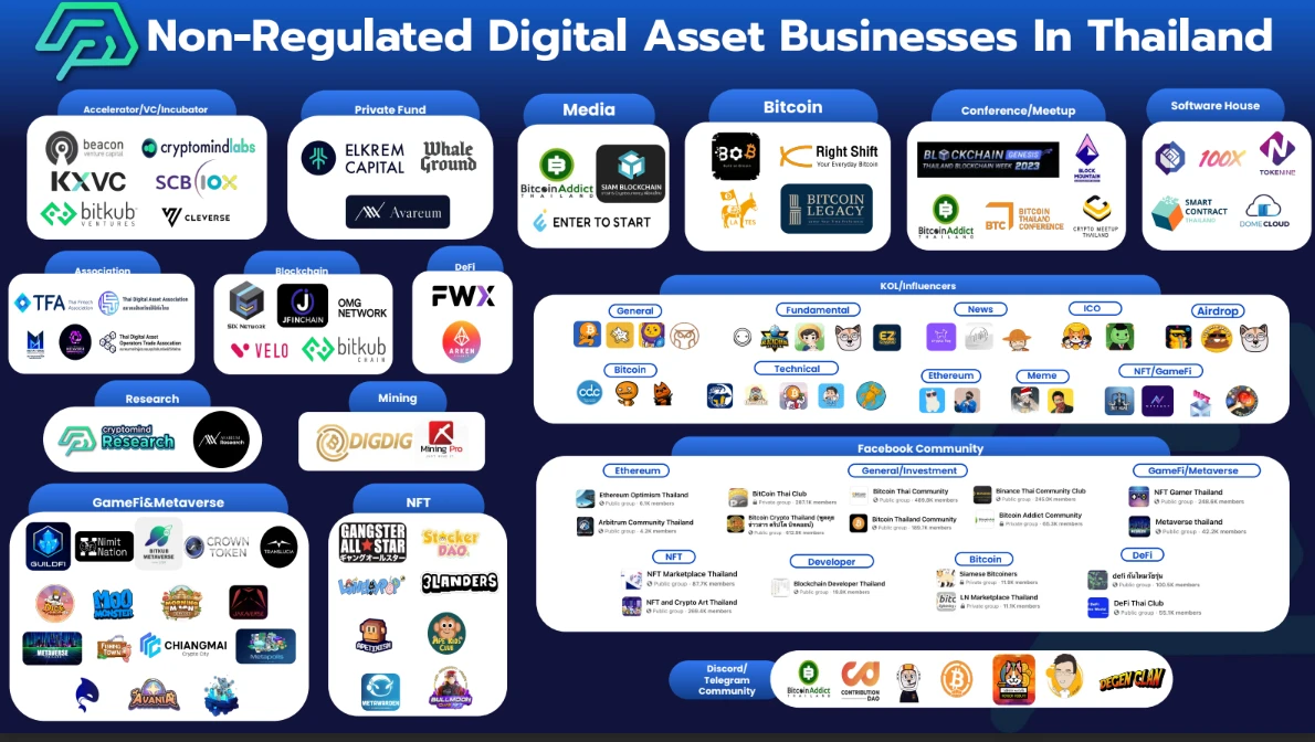 HashKey Capital：2023年泰国区块链生态报告