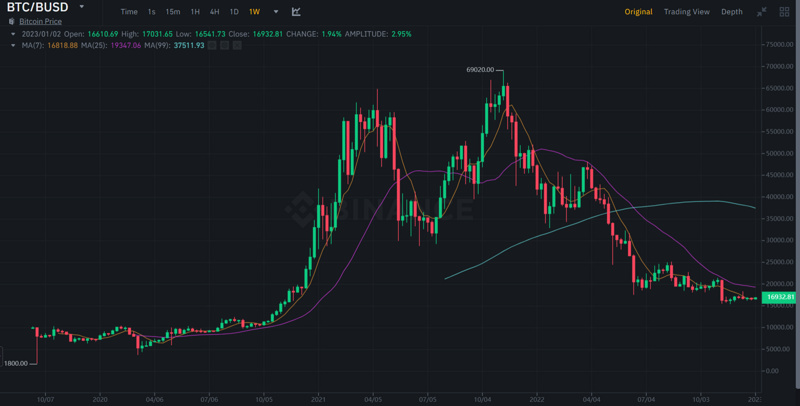 JZL Capital行业周报第2期：工资通胀改善，市场短期反弹