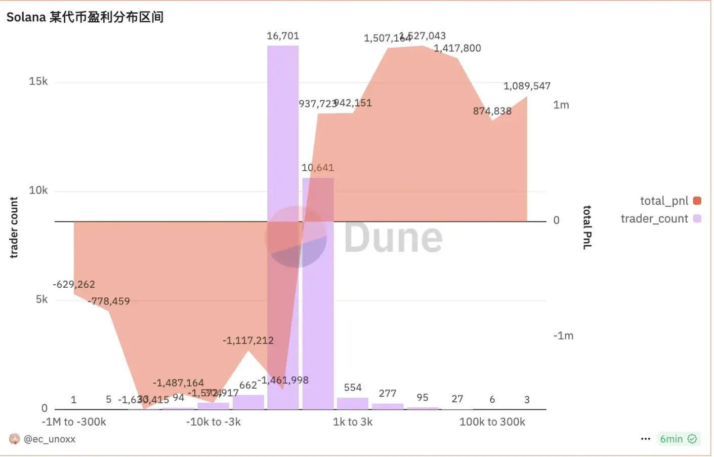 新老meme齐涨飞，牛市起步还是庄家自救？