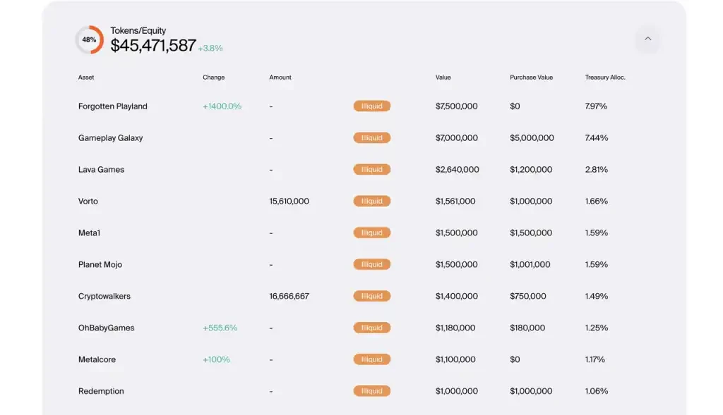 Mint Ventures：熊市中的头部游戏公会，有的向阳生长，有的悄然掉队