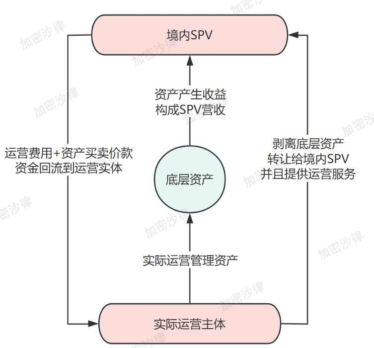 Web3律师深度解析：大陆企业如何在香港成功发行RWA产品？