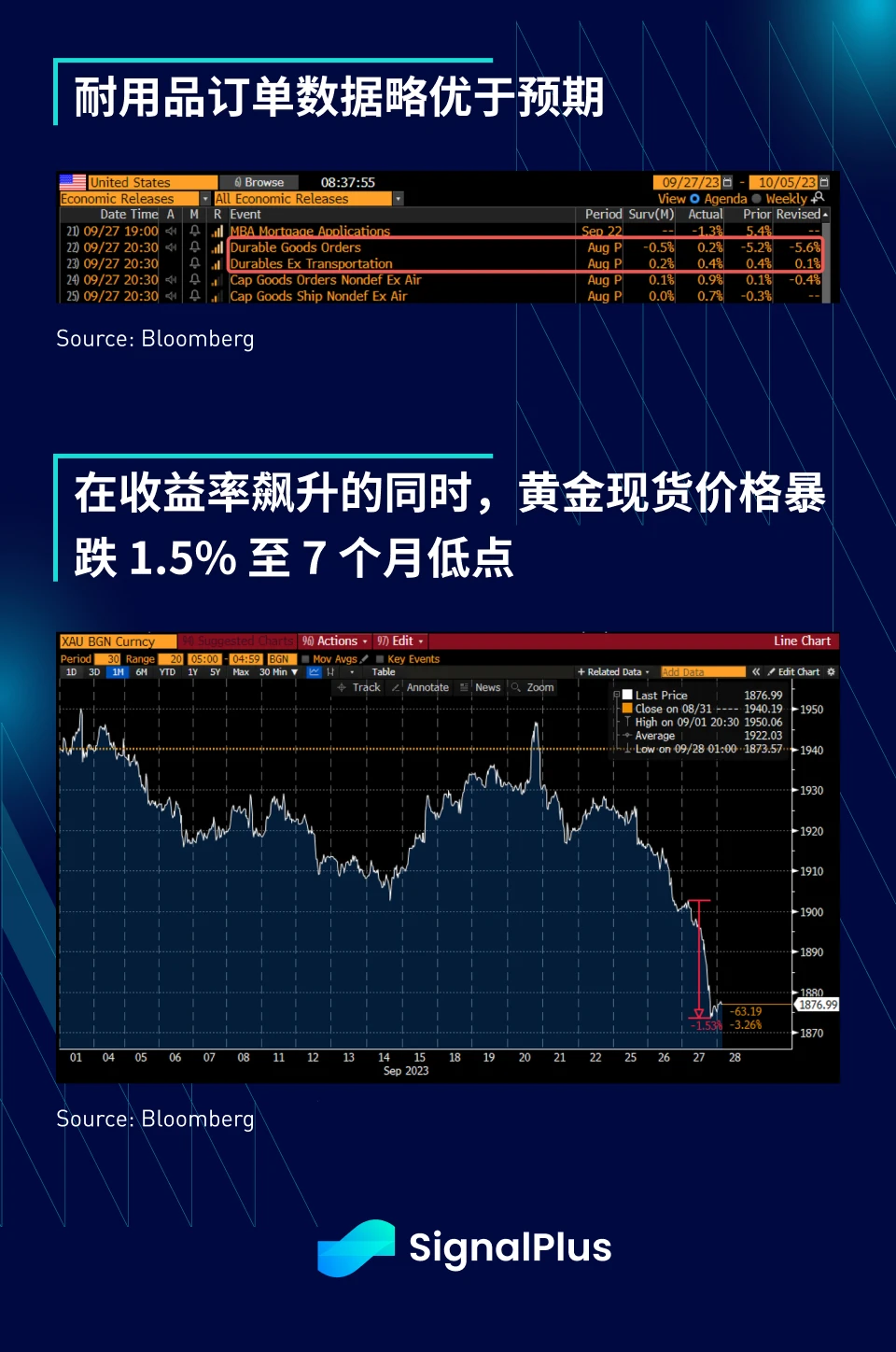 SignalPlus宏观研报(20230928)：美国政府将进入停摆状态