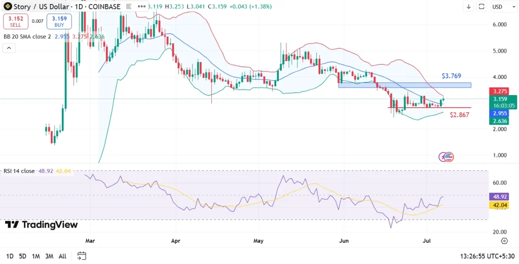 IP price analysis