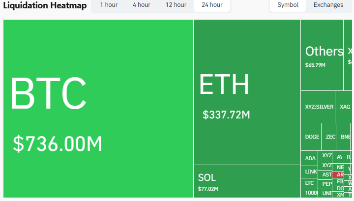 Is the "Perfect Storm" Here? Liquidations Explode as Bitcoin Bleeds Below $70K & DXY Rises
