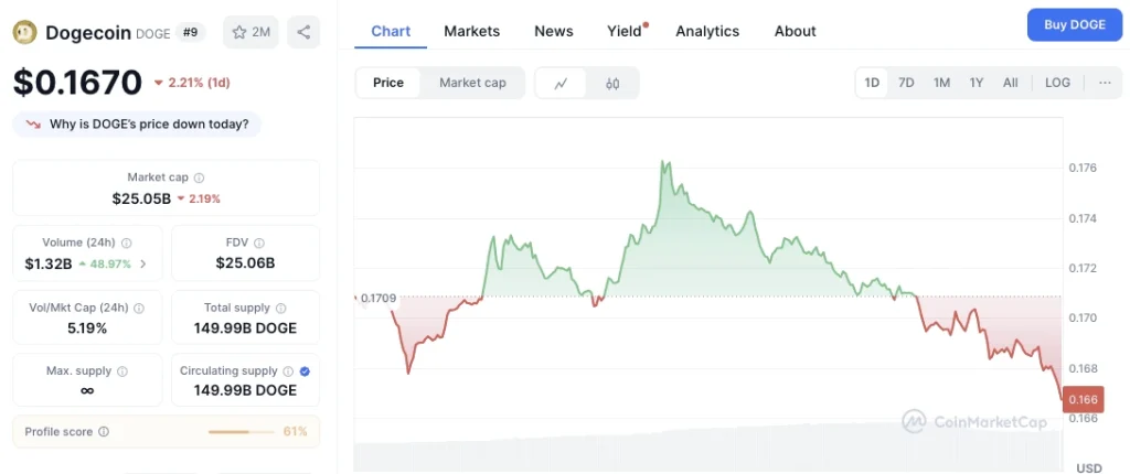 doge-cmc