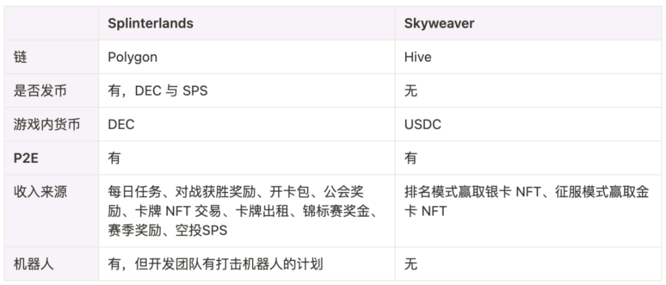 探讨Web3 TCG的未来：GameFi还是全链？