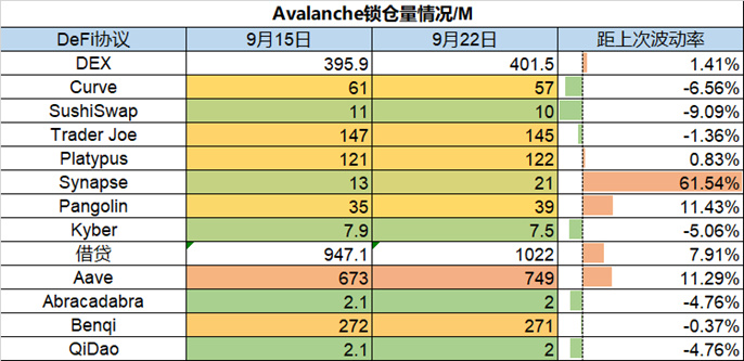 Foresight Ventures市场周报：市场磨底震荡，一级融资深熊