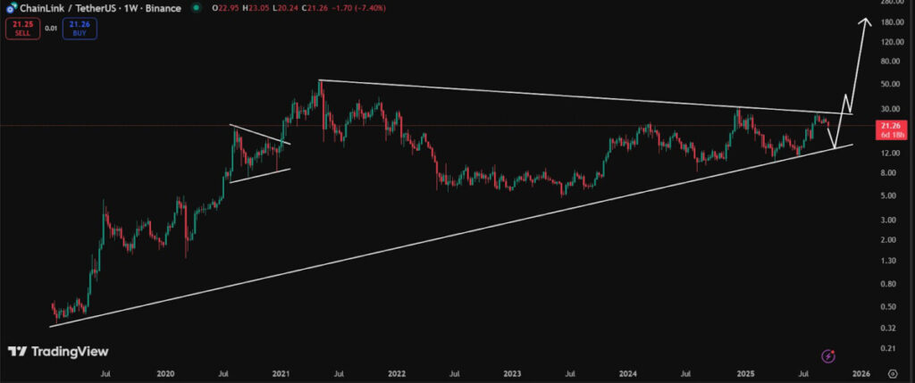 chart24624