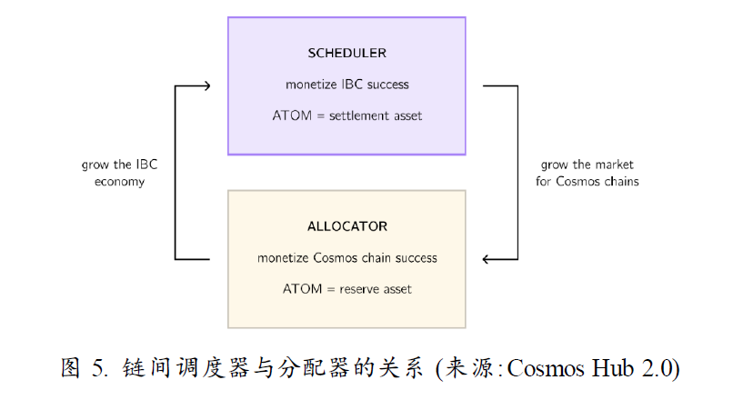 Cosmos新征程：一切从Interchain开始