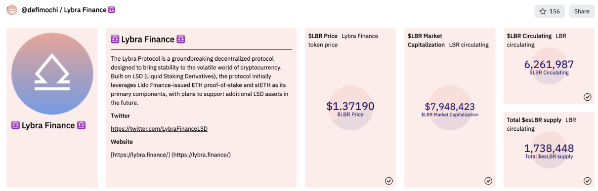 一文梳理LSDFi分类，有哪些值得关注的早期项目？