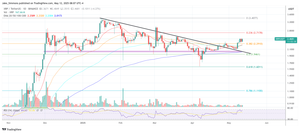 XRP price