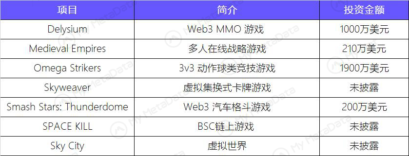 数据来源：mymetadata.io