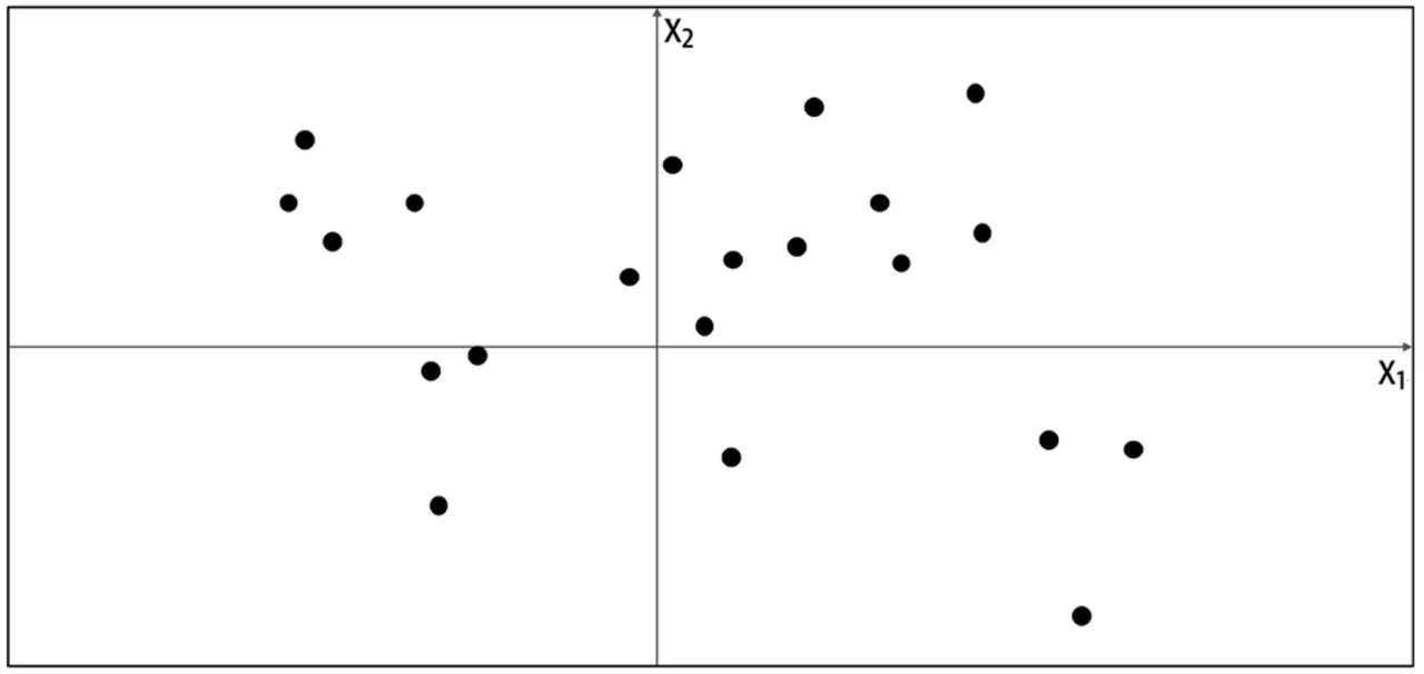 SignalPlus：生成式AI简介