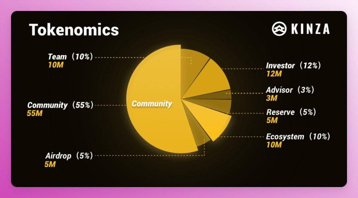 盘点由Binance Labs支持且已确认会空投的7个项目